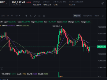 Maximize Your Crypto Trading Profits: Why Hash Hedge Offers an 80% Split and $100K Accounts image