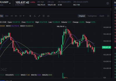 Maximize Your Crypto Trading Profits: Why Hash Hedge Offers an 80% Split and $100K Accounts blog image